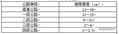 城市道路施工图设计问题总结_8