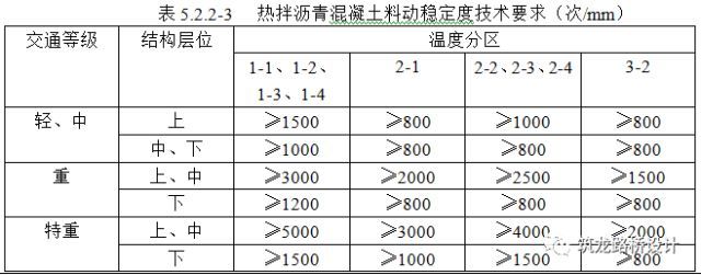 城市道路施工图设计问题总结_13