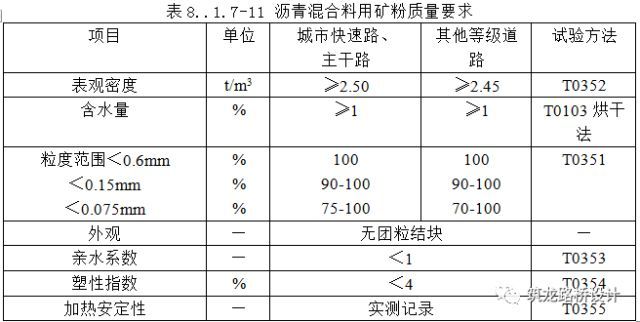 城市道路施工图设计问题总结_14