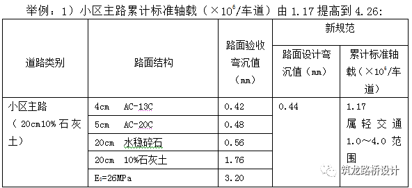 城市道路施工图设计问题总结_18