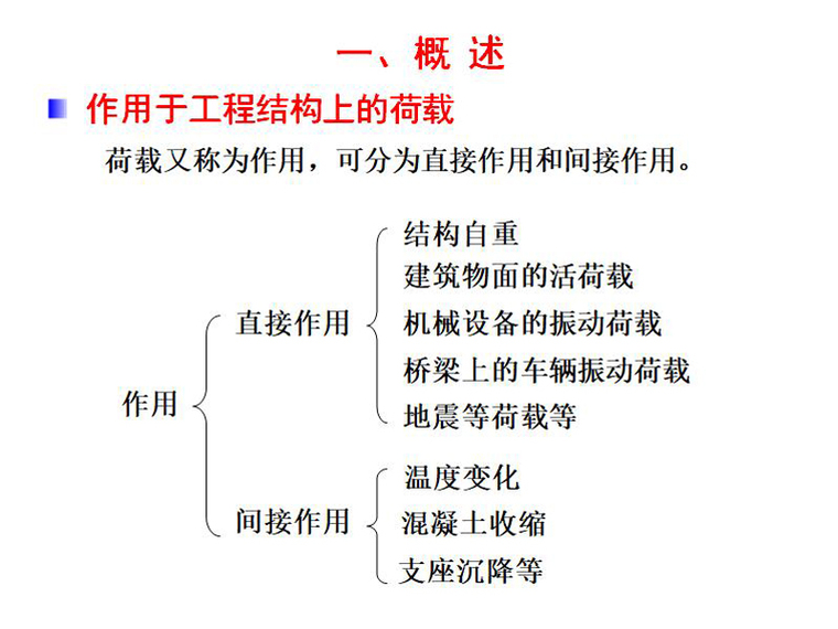 结构长城杯验收汇报资料下载-结构试验的加载设备（PPT,共60页）