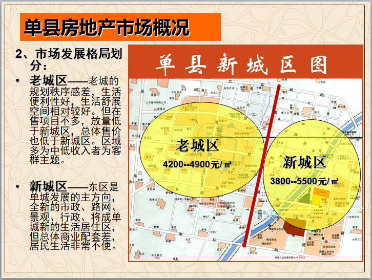 [单县]房地产调研市场定位及产品规划建议-市场发展格局划分