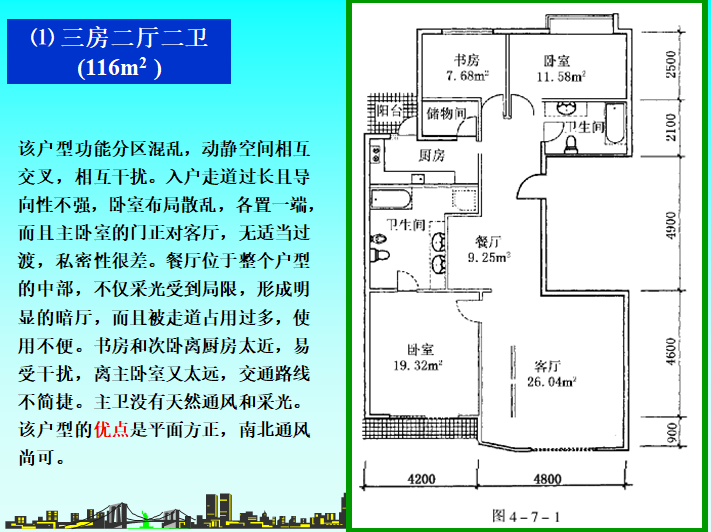 房地产开发产品规划讲解（79页）-房地产开发产品规划