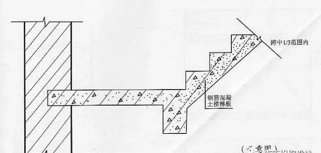 混凝土结构工程施工质量标准做法_22