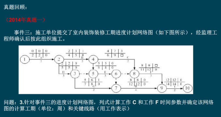 三,實際進度前鋒線 四,工期壓縮 五,雙代號網絡圖 六,網絡圖的繪製