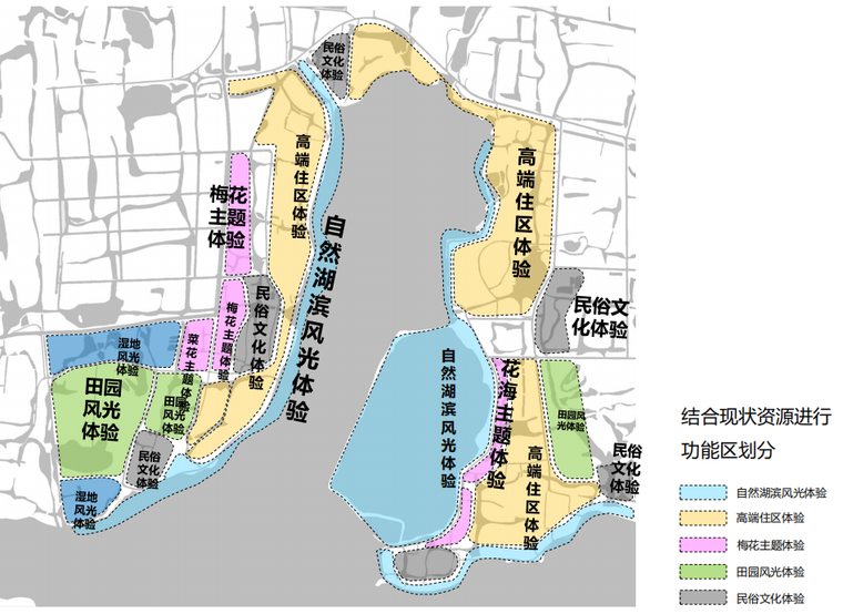 功能布局分析图