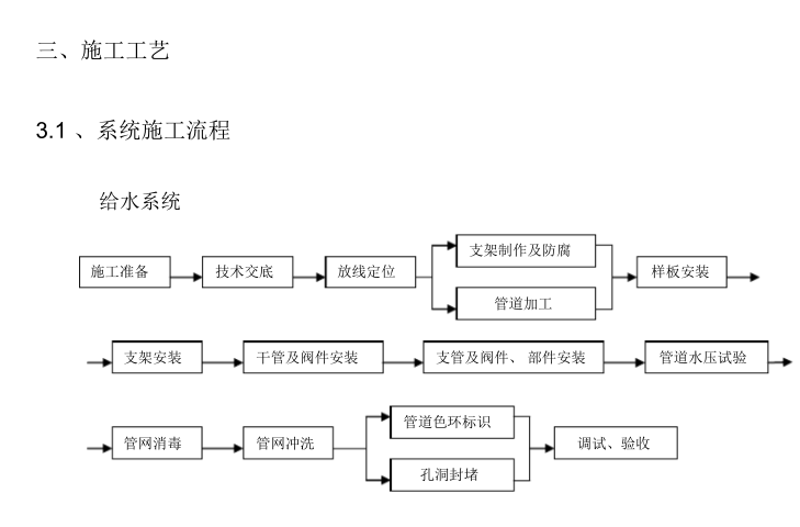 给排水方案文本资料下载-地铁给排水系统施工方案