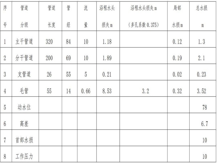 滴灌管滴灌带资料下载-膜下滴灌节水技术工程（49页，内容丰富）