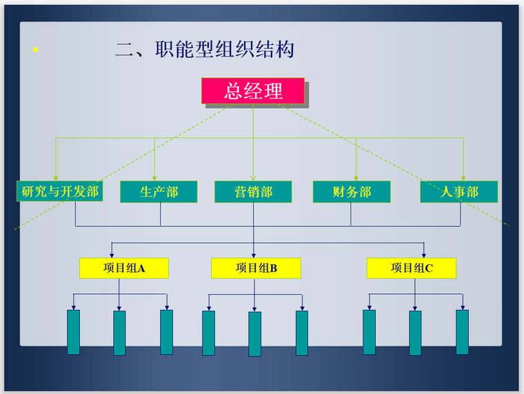 工程项目管理组织理论及基本组织工具(PPT)-职能式组织