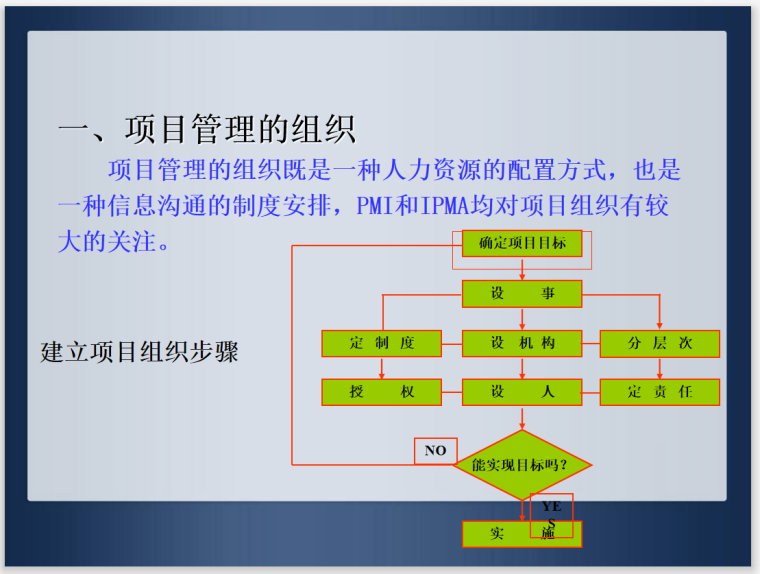 工程项目管理组织理论及基本组织工具(PPT)-组织步骤