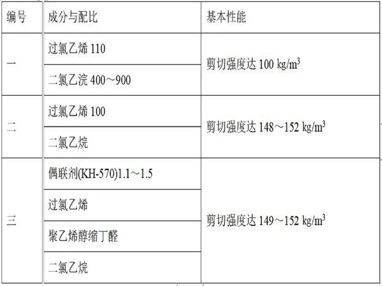 第二水源施工组织设计资料下载-农垦葡萄节水灌溉施工组织设计