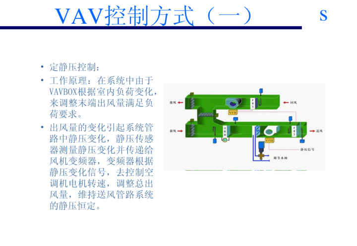 采暖空调循环水系统定压资料下载-暖通空调-变风量系统基本介绍