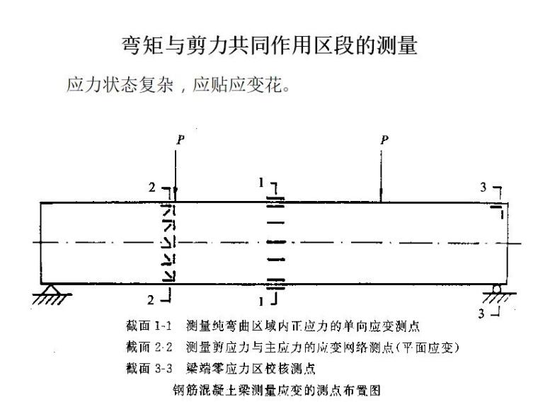 建筑结构静载试验（PPT,共45页）-弯矩与剪力共同作用区段的测量5