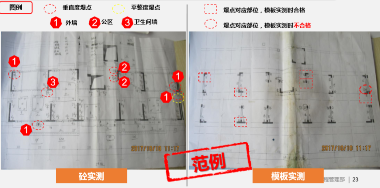 钢支撑体系应用经验分享-管控措施——实测分析