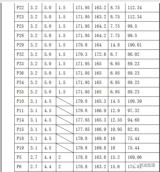 超大人工挖孔桩施工工艺及监理控制要点_4