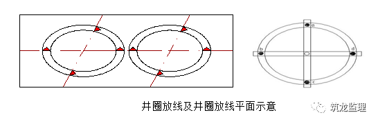 超大人工挖孔桩施工工艺及监理控制要点_6