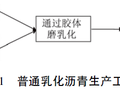 乳化改性沥青生产及应用技术