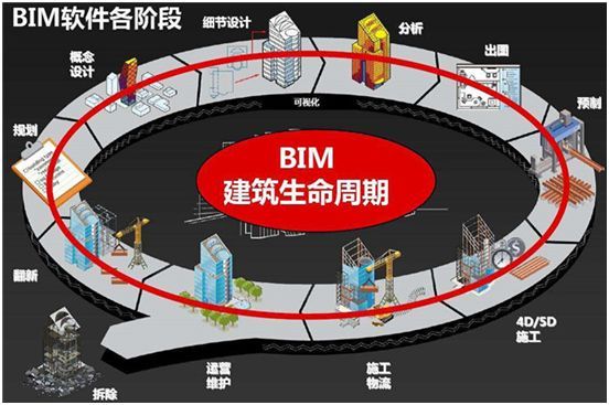 安全就是生命资料下载-数据生命周期的四个阶段及各阶段的主要运用