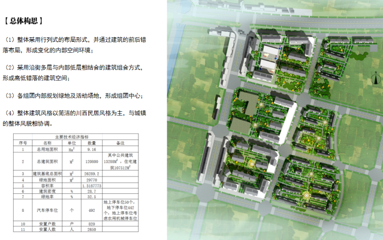 [四川]邛崃固驿镇村镇改造规划文本-安置区规划图