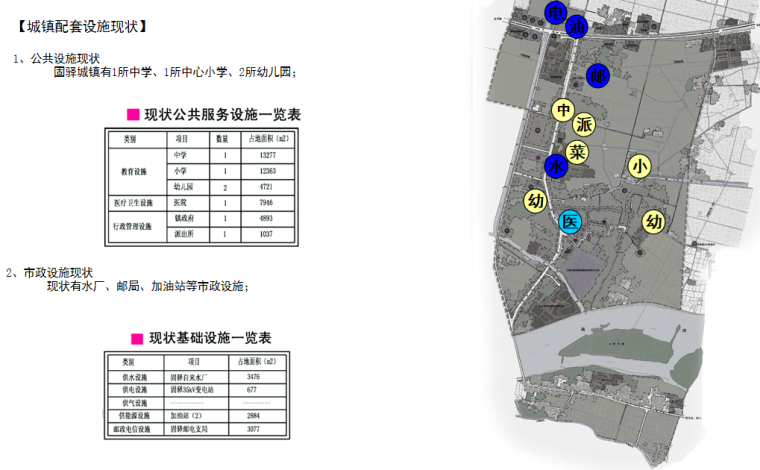 [四川]邛崃固驿镇村镇改造规划文本-城镇配套设施现状