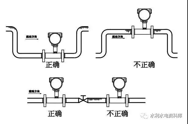 威力巴流量计安装图示图片