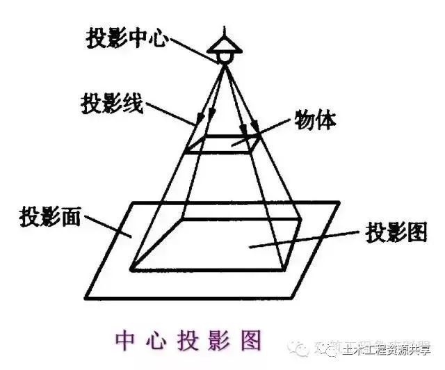 钢结构护栏施工大样图资料下载-如何看钢结构图纸，反正我收藏了