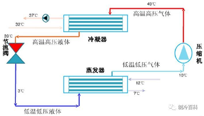 空调氟系统系统选型资料下载-空调水冷冷水机与风冷冷水机设计选型