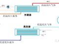 空调水冷冷水机与风冷冷水机设计选型