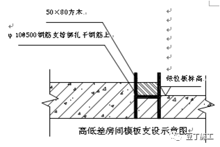 八大工程细部施工工艺标准做法,150余张照片_86