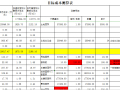 绿城目标成本测算表