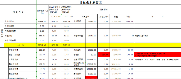 幼儿园成本预算表资料下载-绿城目标成本测算表