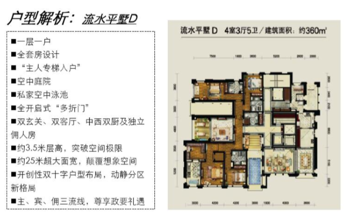 知名地产产品定位逻辑（多个案例）-户型解析