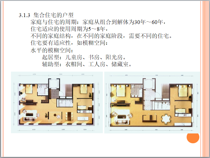 房地产产品细分讲解（146页）-集合住宅的户型