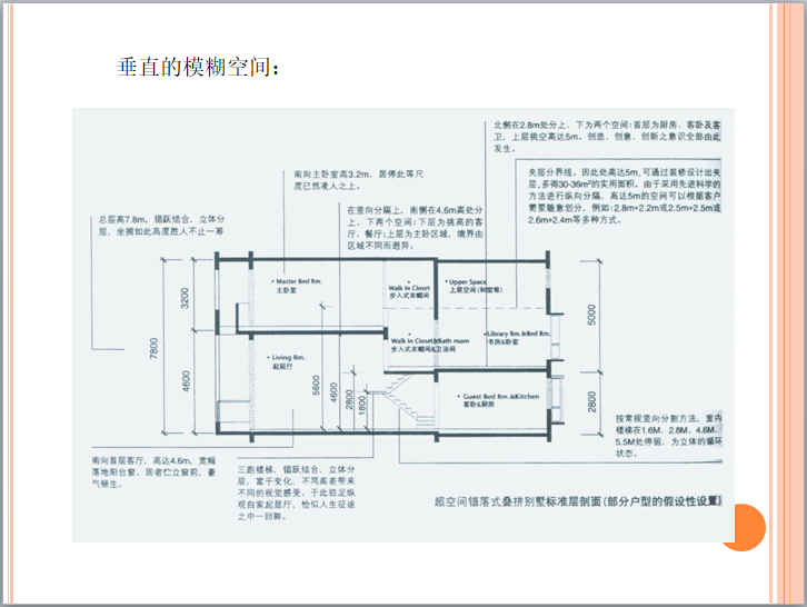 房地产产品细分讲解（146页）-垂直的模糊空间