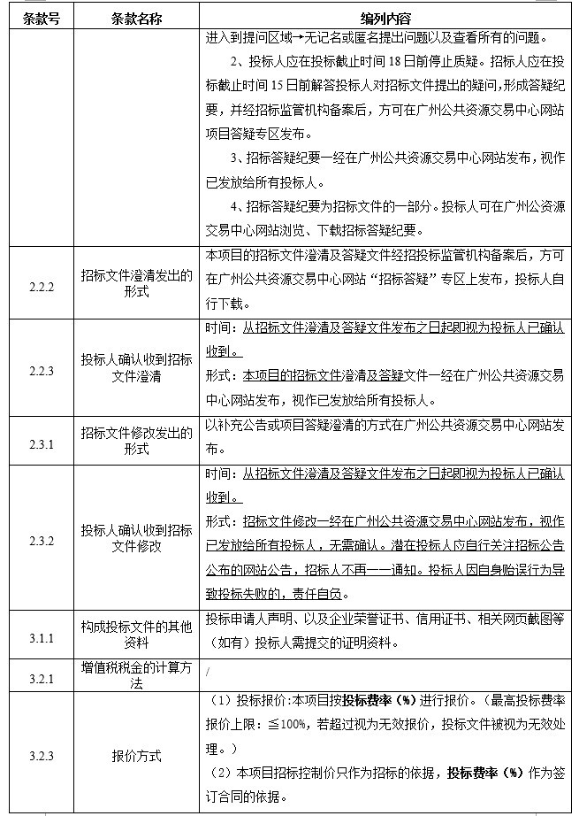 产业园周边道路工程第三方检测监测招标文件-1、投标人须知