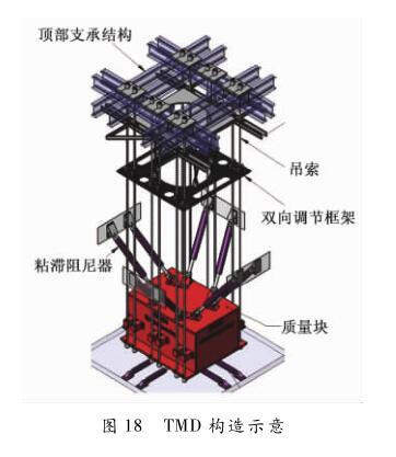 [论文]苏州 IFC 超限高层结构设计中的关键-TMD构造示意