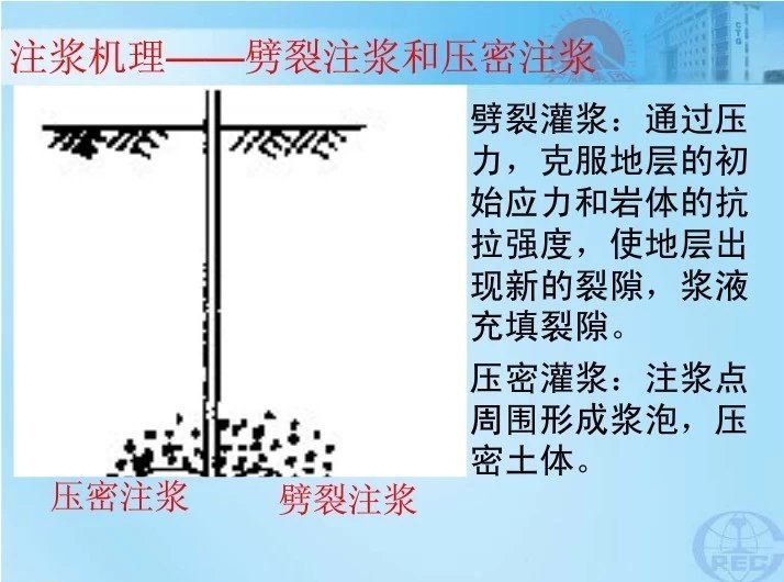 隧道注浆施工技术图文，建议收藏！_8