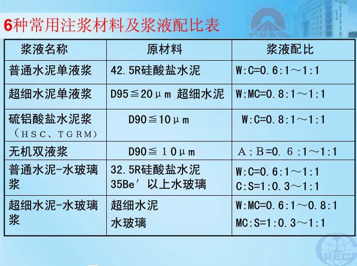 隧道注浆施工技术图文，建议收藏！_22