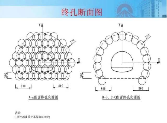 隧道注浆施工技术图文，建议收藏！_31