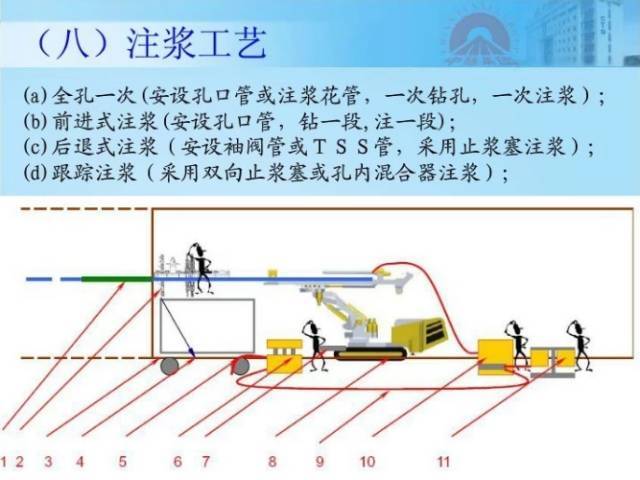 隧道注浆施工技术图文，建议收藏！_51