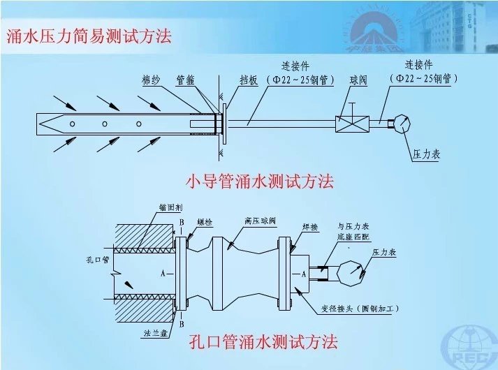 隧道注浆施工技术图文，建议收藏！_60