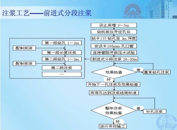 隧道注浆施工技术图文，建议收藏！_69