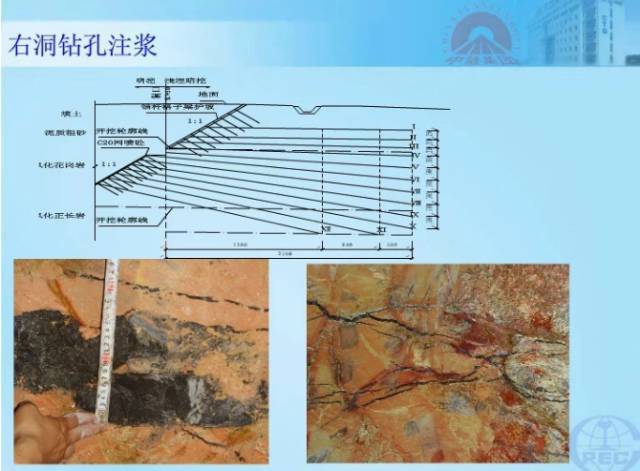 隧道注浆施工技术图文，建议收藏！_72