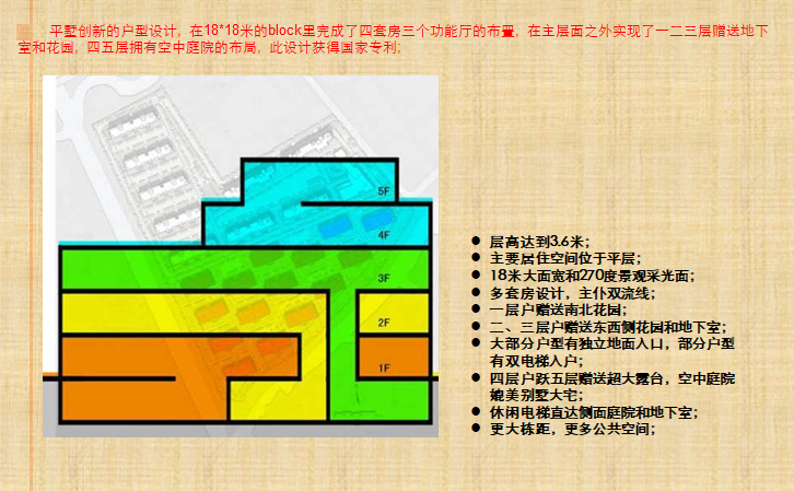 知名地产四大产品系列介绍（107页）-户型