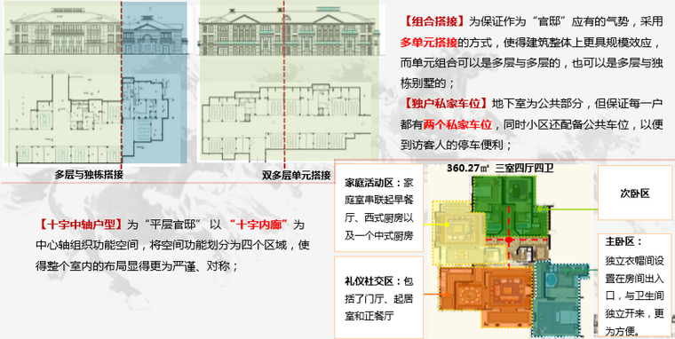 知名地产产品系列研究解读（图文丰富）-平层官邸兰键因素