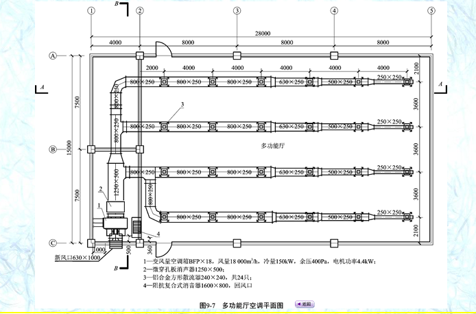 炼钢厂通风除尘资料下载-建筑设备工程-通风与空调施工图讲义