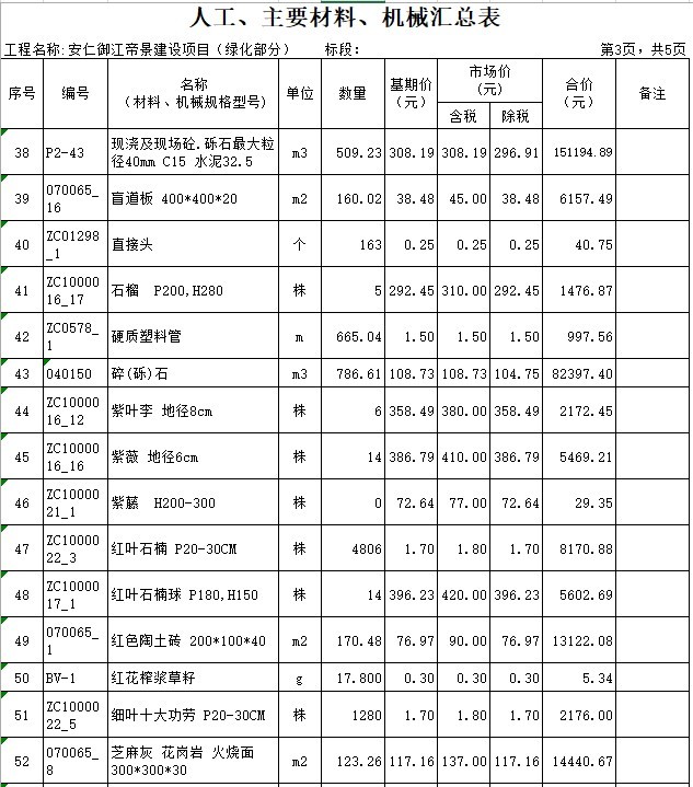 绿化工程预算书-3、人工、主要材料、机械汇总表