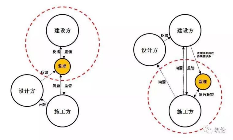 建筑企业人际关系沟通资料下载-揭秘，监理的套路究竟有多深！