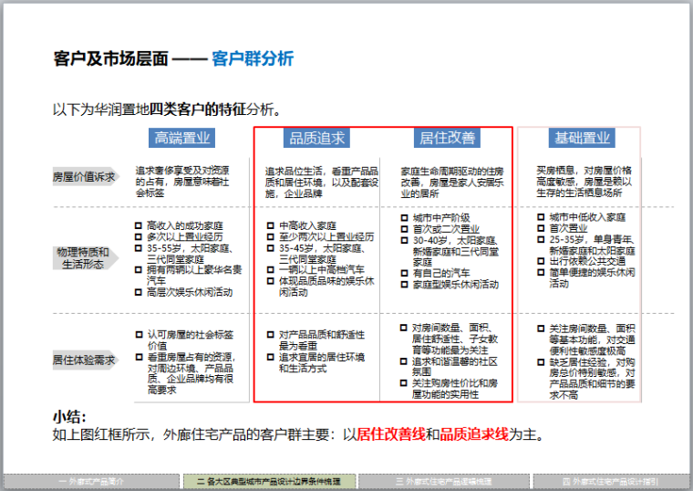 知名地产外廊住宅产品标准化体系(图文丰富)-客户及市场层面 —— 客户群分析