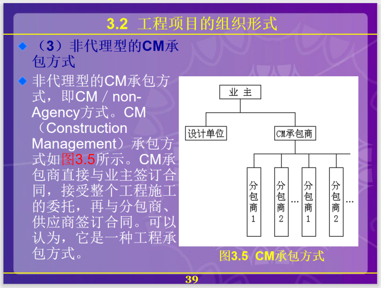 工程项目组织结构及因素分析(126页)-CM承包方式